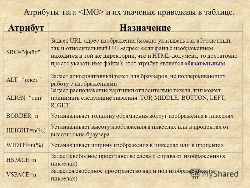 Назначение атрибута. Назначение атрибута