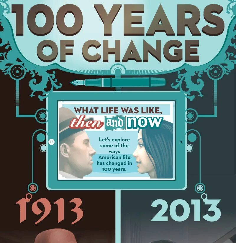 A year changes you a lot. 100 years. life in 100 years. what will life be like in 100 years. how to live 100 years and beyond.