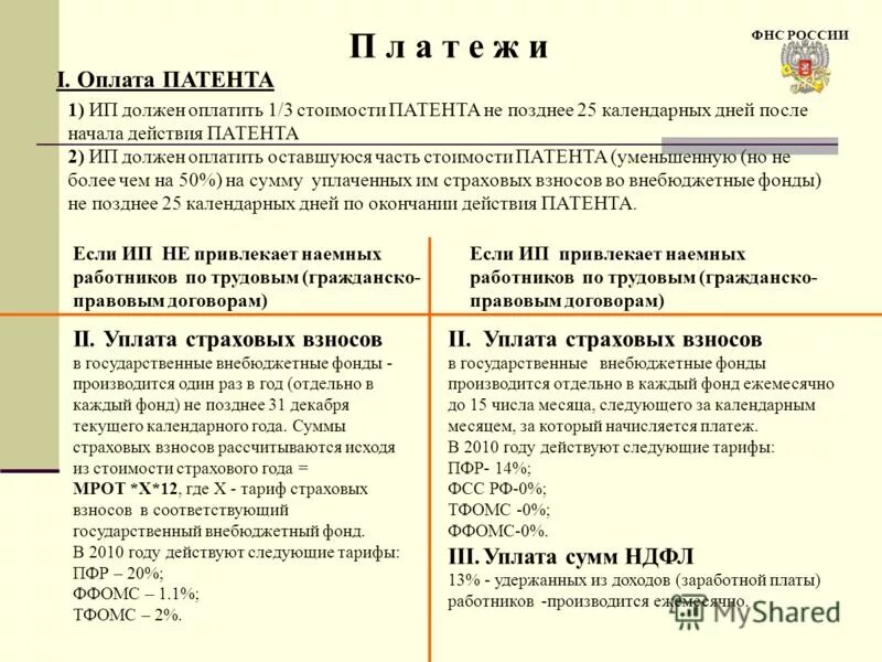 Платеж для патент. Патент когда платить. Сколько надо оплатить на патент. Патент аннулирован. Патент на год как оплачивать