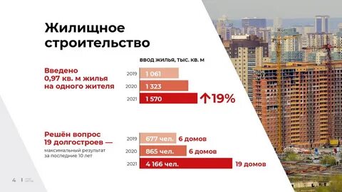Новосибирск 2021 год
