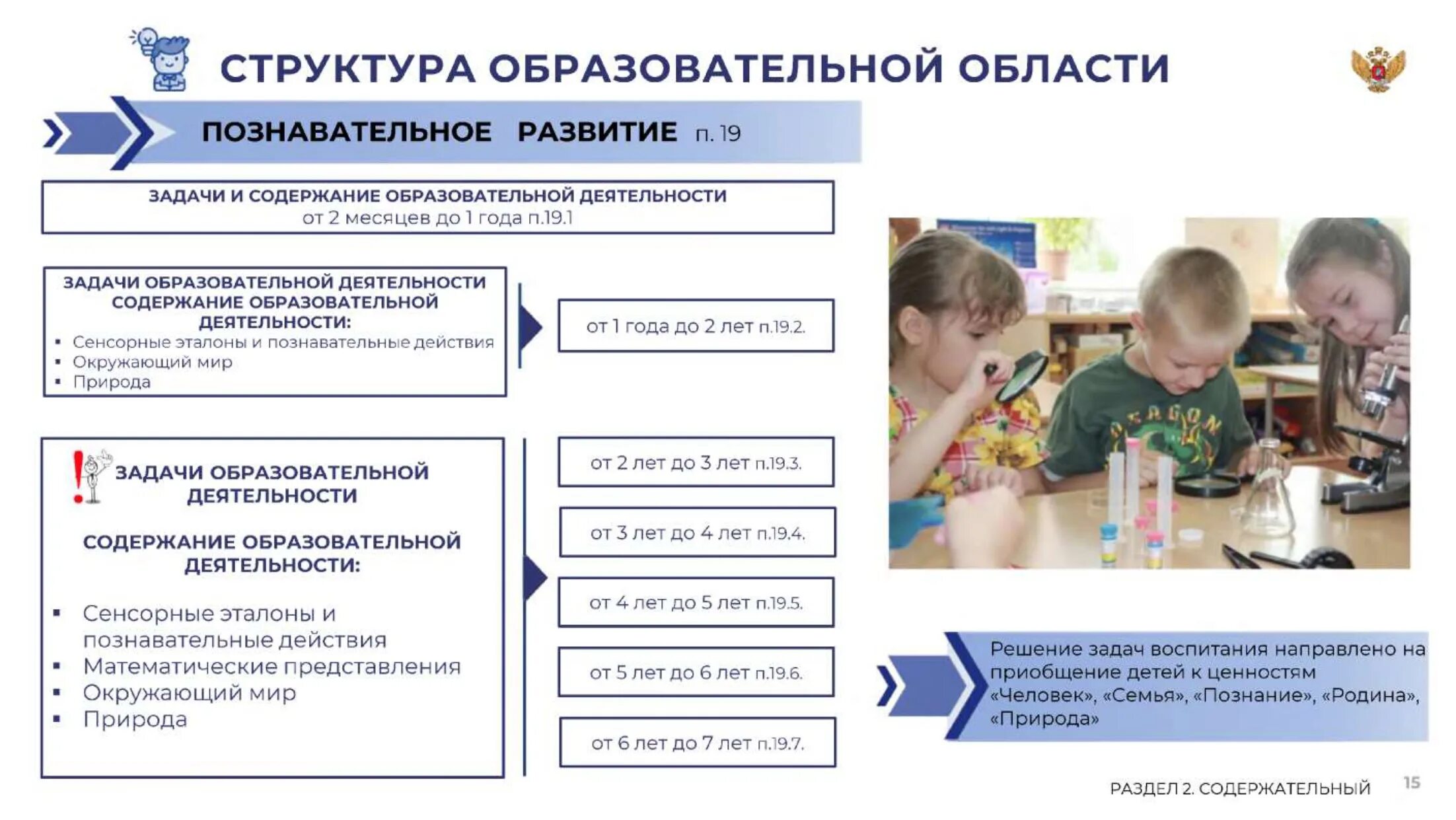 Федеральная образовательная программа до. Программа ФОП дошкольного образования. Федеральные образовательные программы ФОП. Федеральная образовательная программа дошкольного образования 2023.