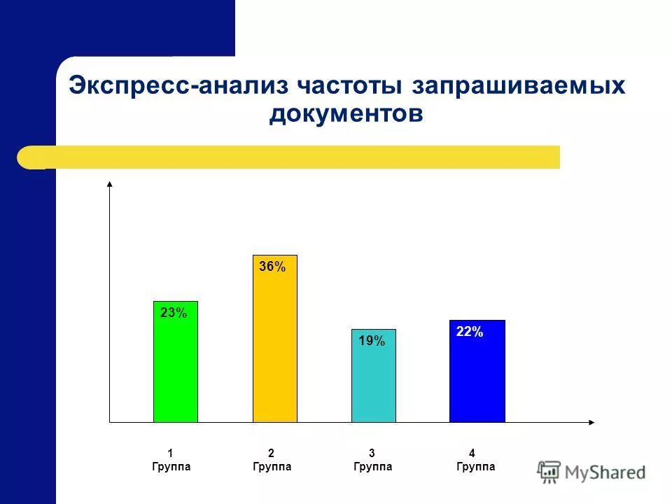 анализ частот. анализ частоты звука. анализ частот. анализ частоты. анализ частот.