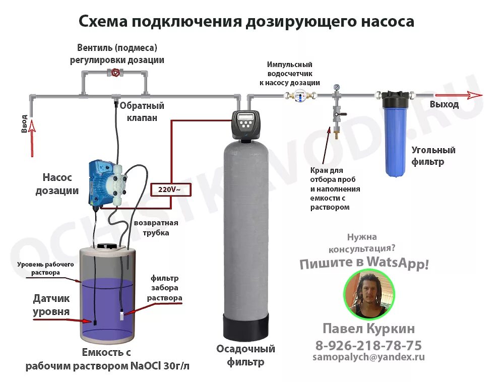 Подключение дозатора. Схема подключения насоса дозатора. схема подключения дозирующего насоса. насос дозатор схема электрическая подключения. схема включения дозирующего насоса для гипохлорита натрия.