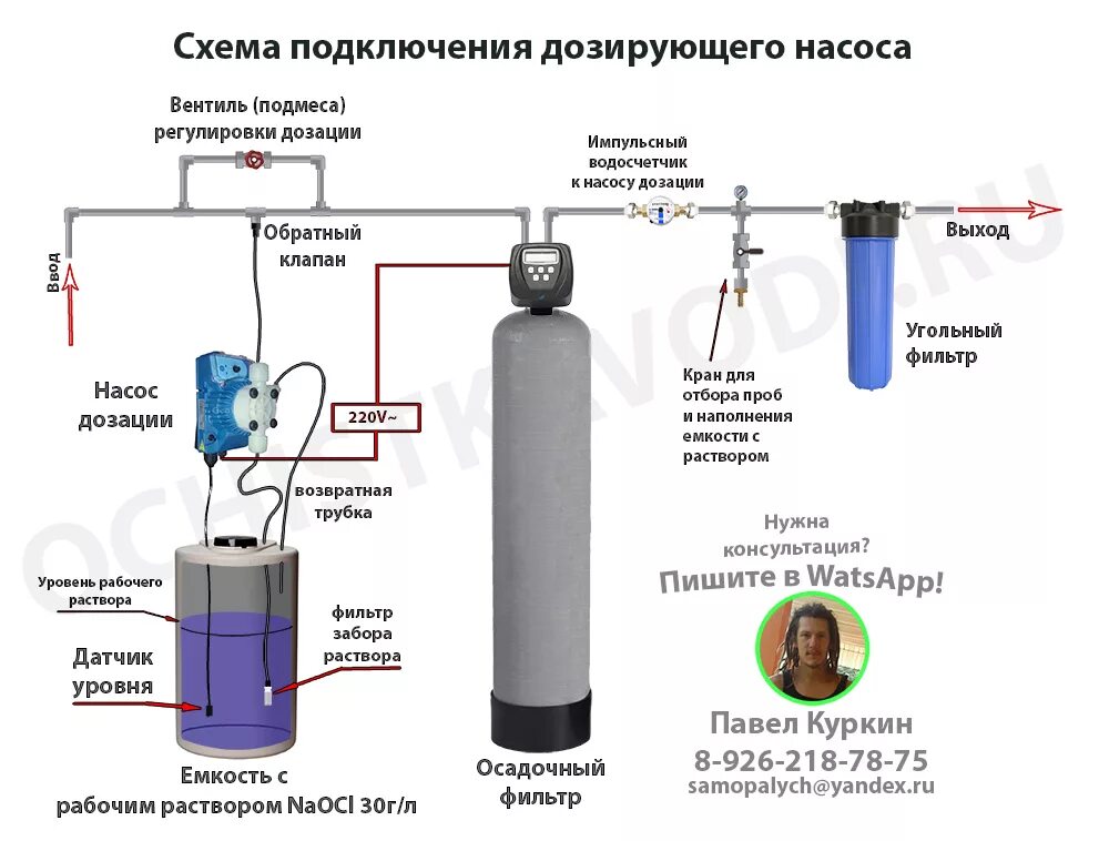 Схемы соединения насосов. Схема подключения дозирующего насоса. Схема подключения насоса дозатора. Насос дозатор схема электрическая подключения. Схема подключения клапанов водоочистки.