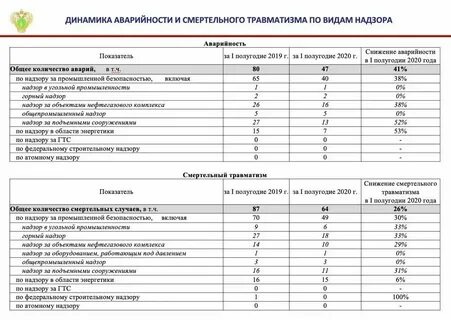 Рассмотрен анализ причин