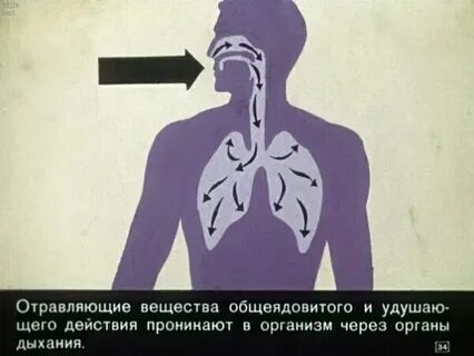 Удушающий желто зеленый газ