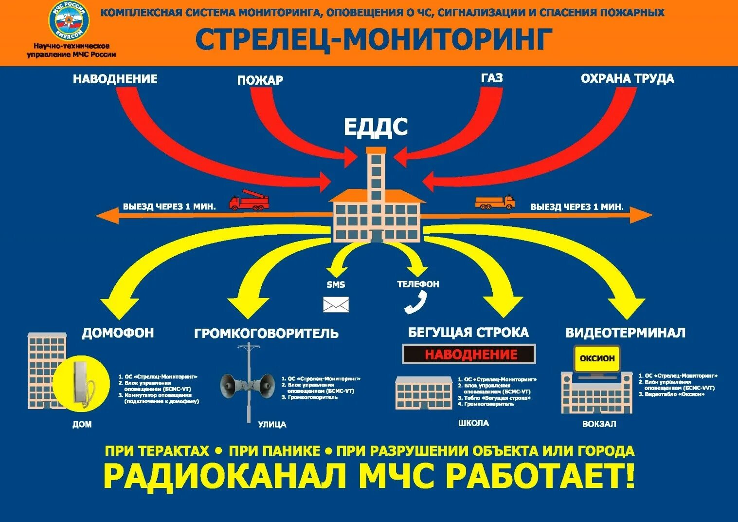 Закон о системе мониторинга
