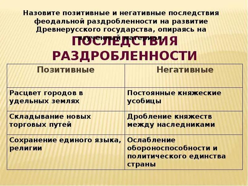 Отрицательные черты политической раздробленности на руси. Политическая раздробленность на Руси последствия. Положительные последствия раздробленности Руси 6 класс. Последствия фиодальнойраздробленности. Негативные последствия феодальной раздробленности.