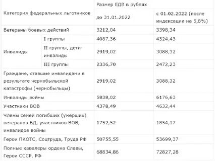 Вбд последние новости льготы в 2024 году