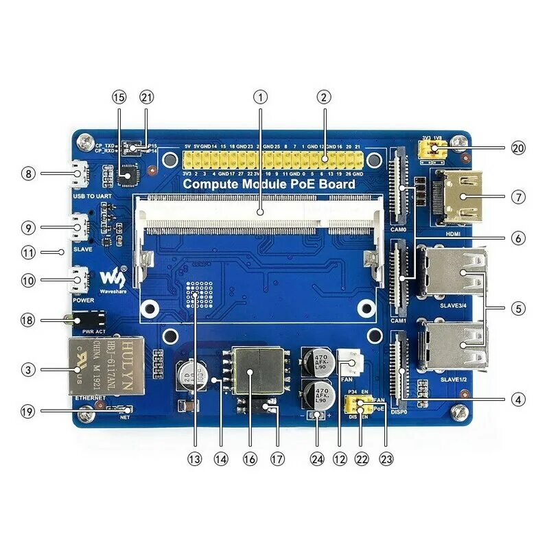 Raspberry pi cm3. Raspberry pi cm4 nas. Raspberry compute module 4. Raspberry pi cm4 io board. Raspberry pi cm4 lite.