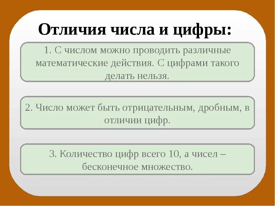 Чем отличается цифра от числа. Цифра и число в чем разница. Отличие цифры от числа. В чем отличие цифры от числа. Распорядиться число