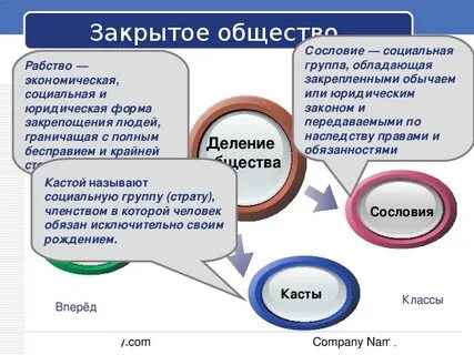 Общество закрытая система