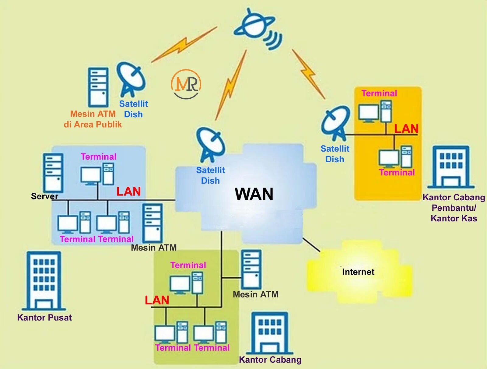 Wan 3. Lan Wan. Lan man Wan. Wan схема. Wan (wide area Network).