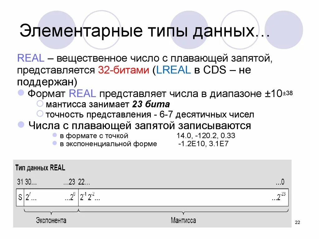 Вещественный real. Real Тип данных. Формат real. Элементарные типы данных. Real вещественный Тип.