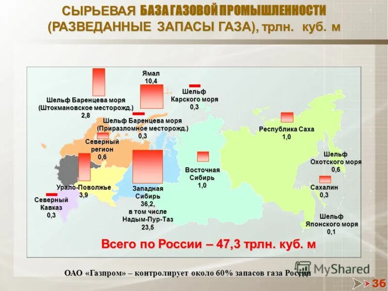 Объемы добычи природного газа