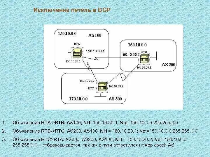 Протокол внешнего управления. Протоколы маршрутизации bgp. протокол «внешние показатели внутреннего состояния». протокол удавка питона. тип протокола на внешнем радио модеме eft.