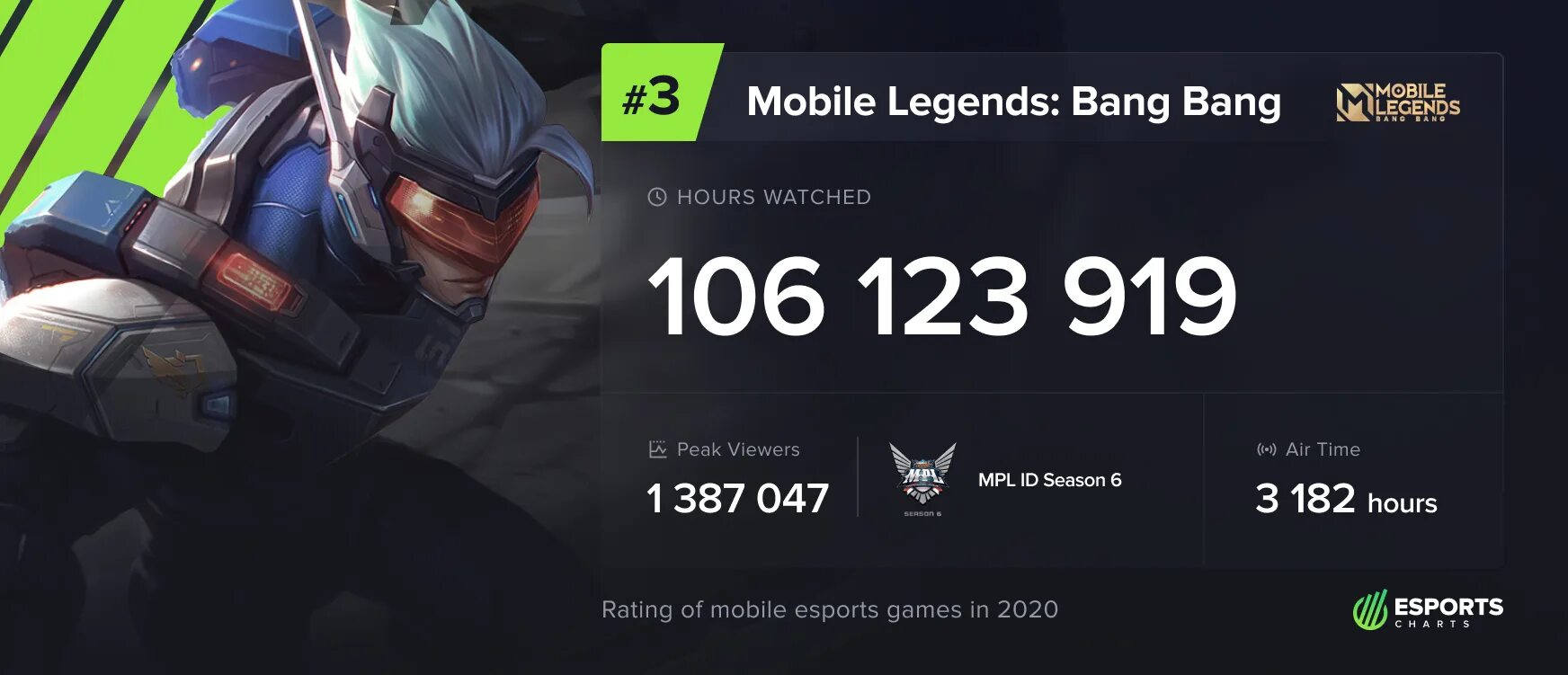 Мобайл легенд киберспорт. Киберспорт в мобильной легенде. Киберспорт мобайл легенд. Киберспорт мобайл легенд 2023. Мобайл легенд киберспорт.