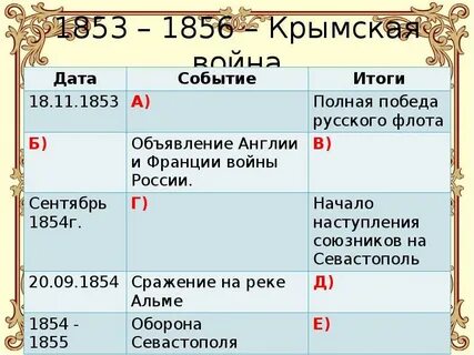 1853 событие