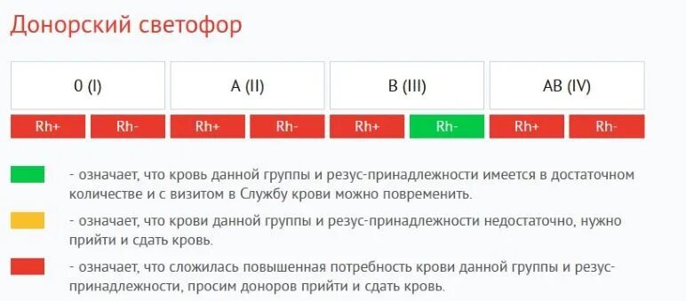 Донорский светофор завтра. Донорский светофор.