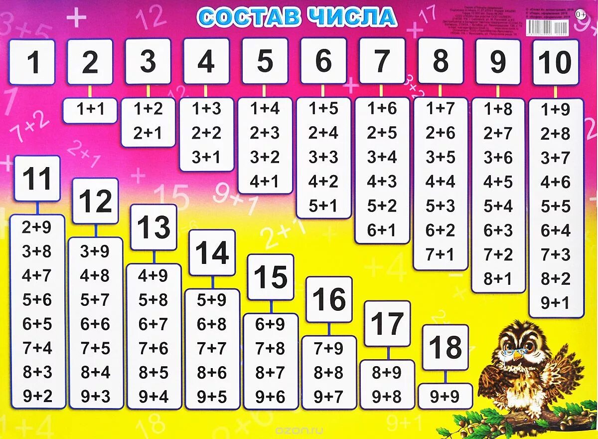 Тренажёр по математике 3 класс сложение и вычитание в пределах 100. Тип 10 математика. Задания по математике в пределах 20. Тип 10 математика. Формулы сокращённого умножения задания.