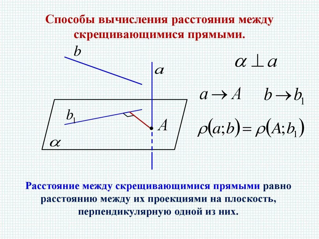 Расстояние между скрешивабщимися ррямвми. Расстояние между скрещивающимися прямымм. Пассточние между скоещивающими почмыми. Расстояние межу скрещива.шимися пармыми.