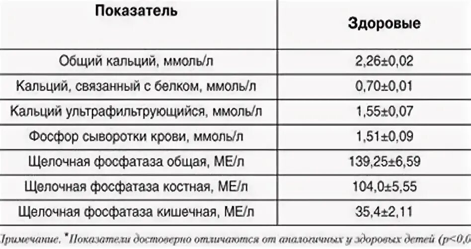 Щелочная фосфатаза таблица нормы по возрасту Щелочная фосфатаза в биохимическом
