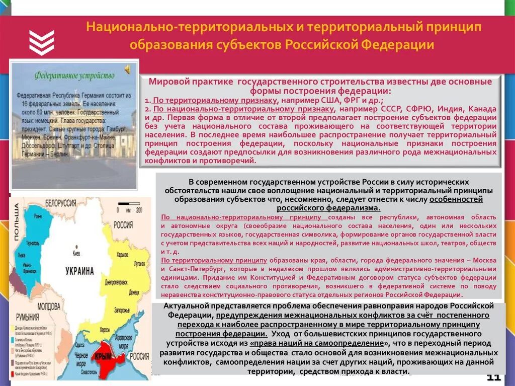 Национально государственное образование субъект. Принципы субъекты РФ национально-территориальный. Национально территориальный принцип субъекты России. Национально-территориальный принцип образования субъектов РФ. Принципы образования национально-территориальный и территориальный.