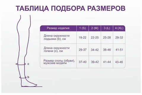 Компрессионные гольфы для женщин классы компрессии