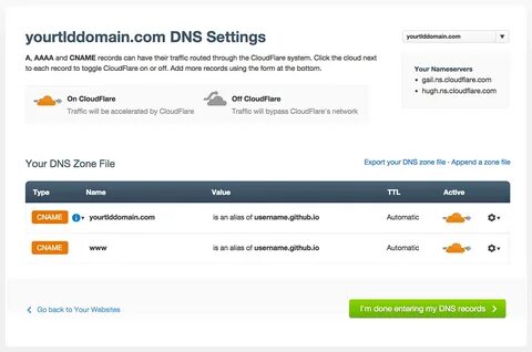 Dns setup
