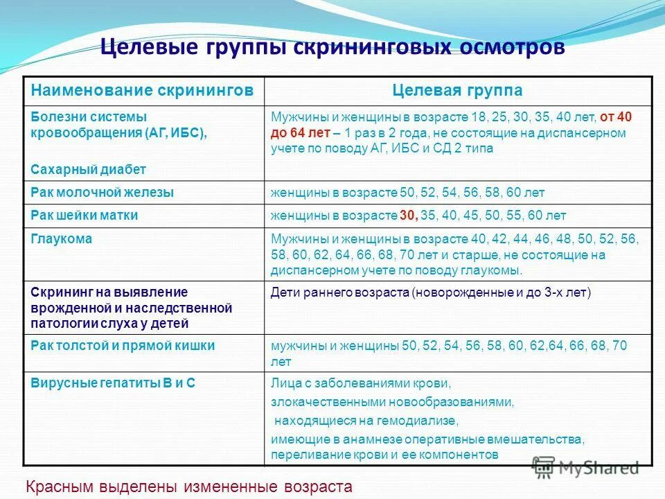 Осмотров 1 го. Осмотров 1 го. Осмотров 1 го. Порядок прохождения медицинского освидетельствования. Методика осмотра слизистой оболочки полости.