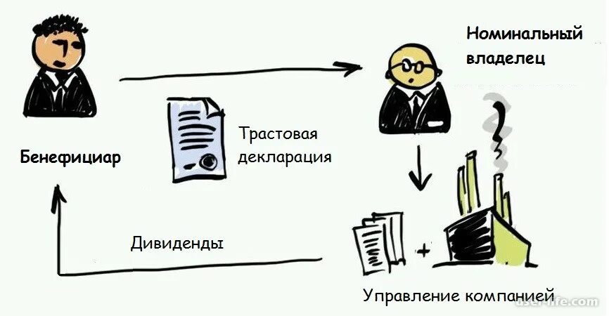 Номинальный опыт