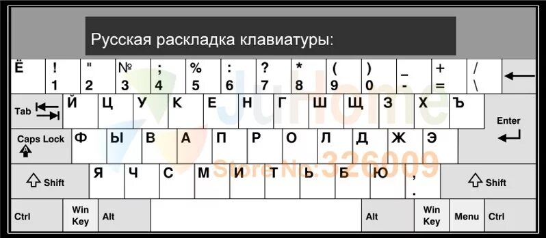 Русско английский компьютерная клавиатура. Клавиатура компьютера раскладка русско-английская. Клавиатура компьютера раскладка клавиатура компьютера раскладка. QWERTY раскладка русско-английская. Клавиатура кверти русско-английская.