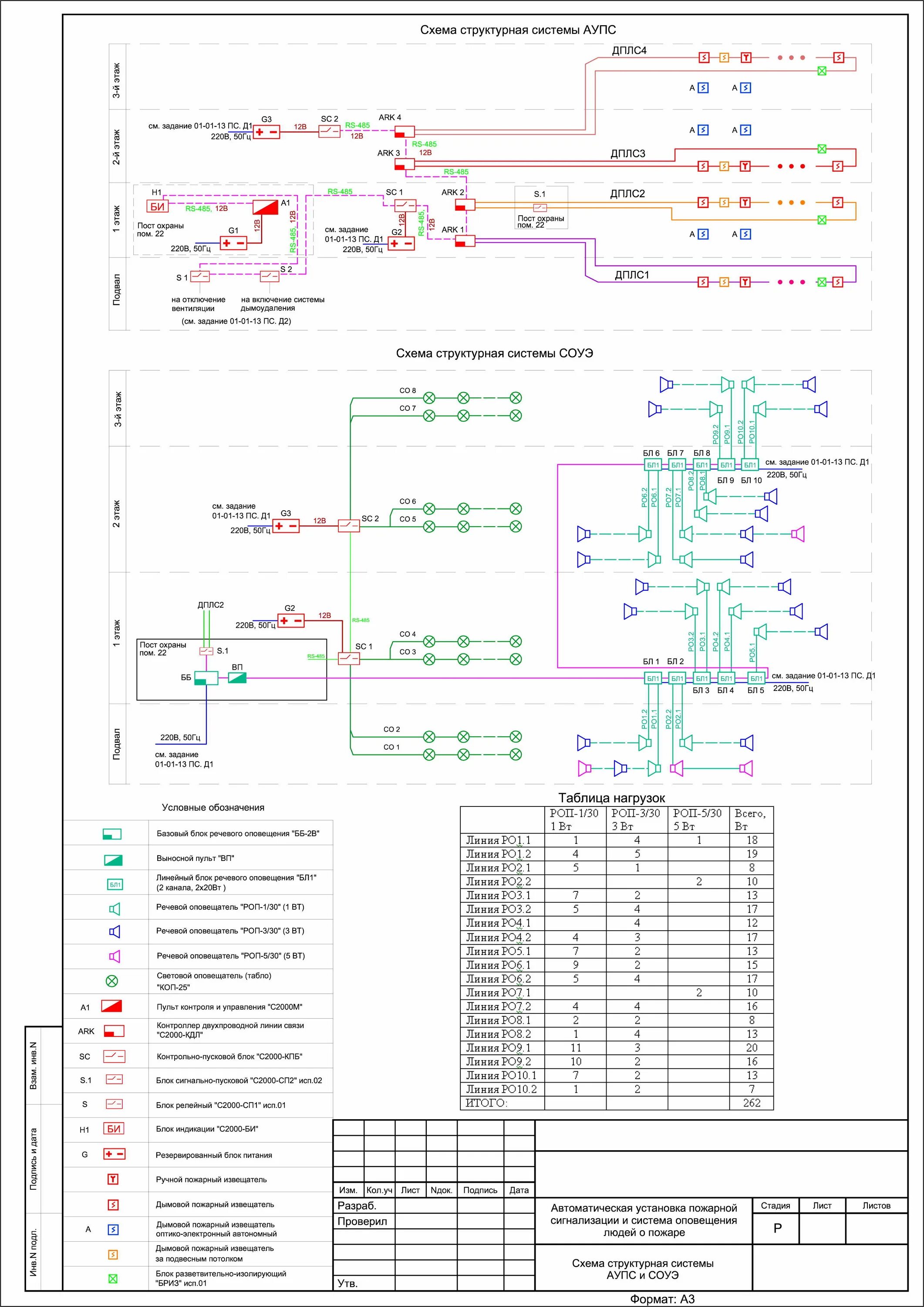 Автоматическая пожарная сигнализация документация. АПС электроснабжение. ЭОМ, АПС, СОУЭ. Исполнительная документация АПС И СОУЭ пример. Исполнительные схемы по монтажу спс, СОУЭ. Спи.