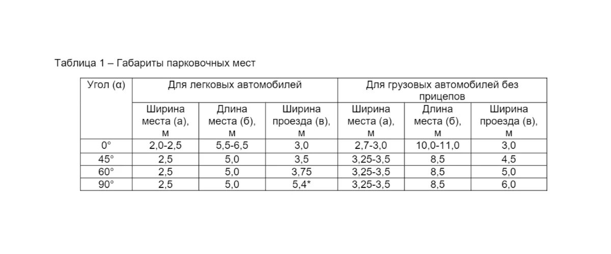 Ширина парковочного места для грузового автомобиля ГОСТ. Парковка для грузовых автомобилей Размеры. Размер машиноместа на парковке норматив. Размер парковочного места для грузового автомобиля. Норма на машиноместо на парковке