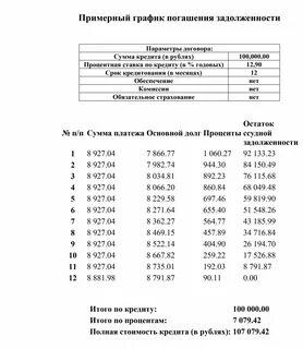 Внедрение график погашения долга