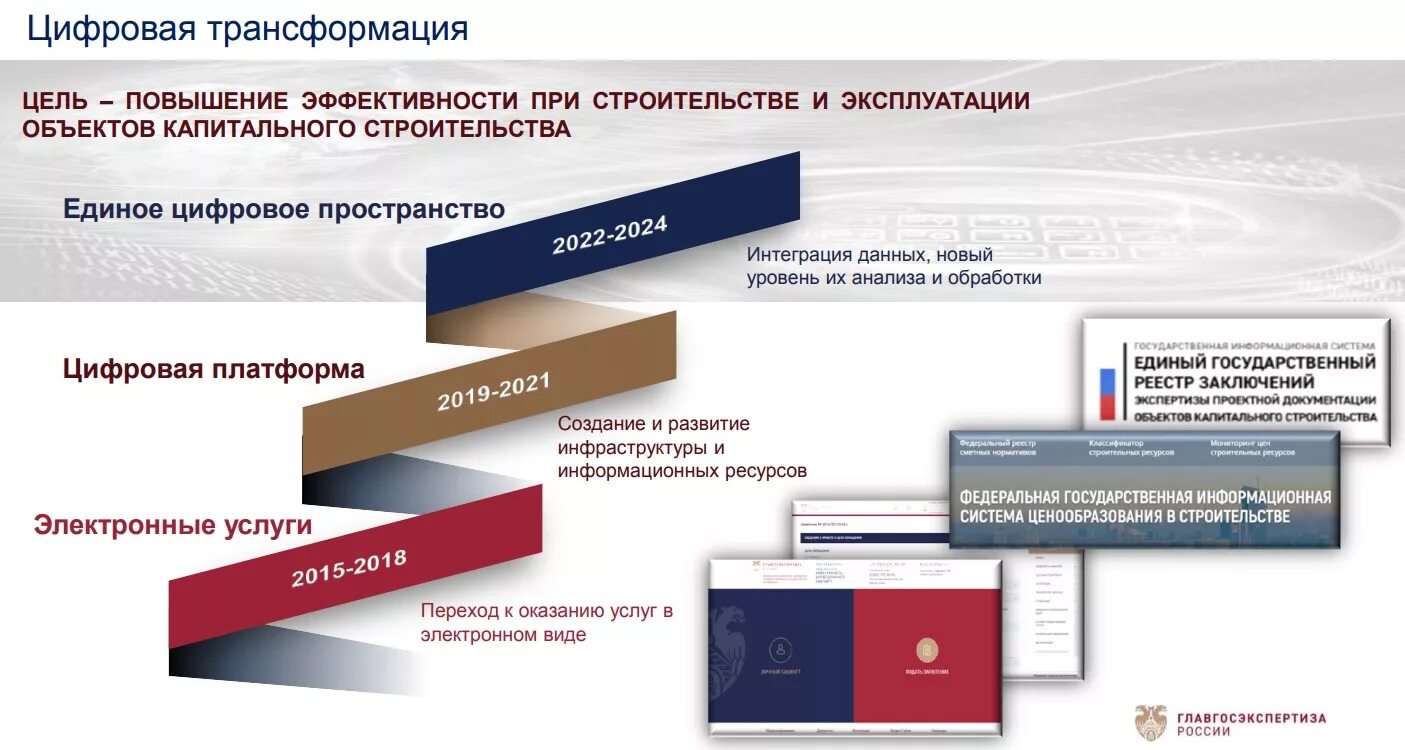 Цифровая трансформация содержания образования. Цели цифровой трансформации. Цифровая трансформация в России. Структура цифровой трансформации. Цифровая трансформация предприятия.