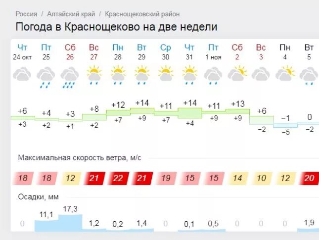 Погода село красногорское алтайский край гисметео