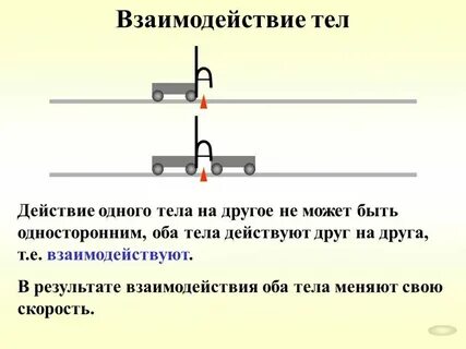 Бывает одностороннее действие одного тела на другое