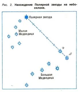 Какое направление указывает полярная звезда