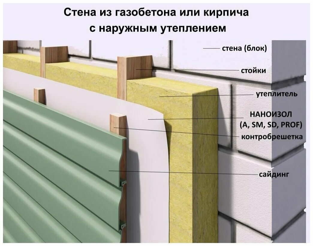 Газоблок сайдинг. Мембрана Наноизол "а" (ветро-влагозащита, ширина 1,6м) *70м2. Мембрана ветро-влагозащитная. Паро ветрозащита Наноизол. Наноизол a (35м2) ветрозащита.