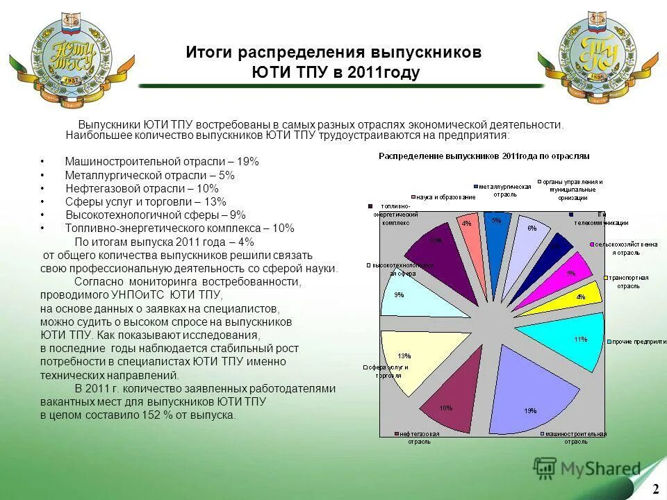 Тенденции развития интернет рекламы. Статистика травматизма. Норматив показателя текучесть кадров. Лет в разных отраслях. Диаграмма карьерного роста в разных отраслях.