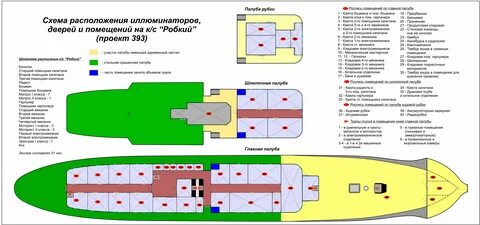 Правила постройки судов