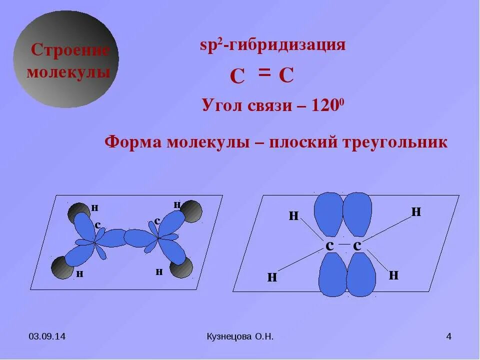 Формы молекул гибридизация. Алкены гибридизация форма молекулы. Sp2 гибридизация строение. Строение алкенов гибридизация. Молекулы с SP гибридизацией c2h4.