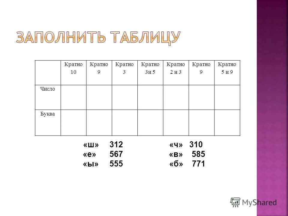 Какое из данных чисел кратно 2. 9 кратно 3. кратность 10. число кратно 9 кратно 3 кратно 2и3. кратность 3 и 9.