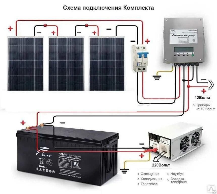 Сколько нужно солнечных батарей. Аккумулятор для солнечных панелей 12 вольт. Инвентор солнечные батареи 5квт. Комплект солнечных панелей для дачи 450вт. Схема подключения инвертора к АКБ.