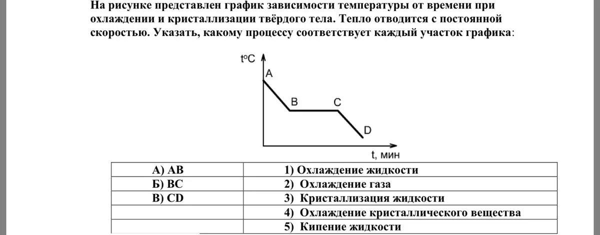 Как изменяется температура при движении. График зависимости температуры. Uhfabr pfdbcbvjcnb ntvgthfnehs ntkf JN Dhtvtyb.