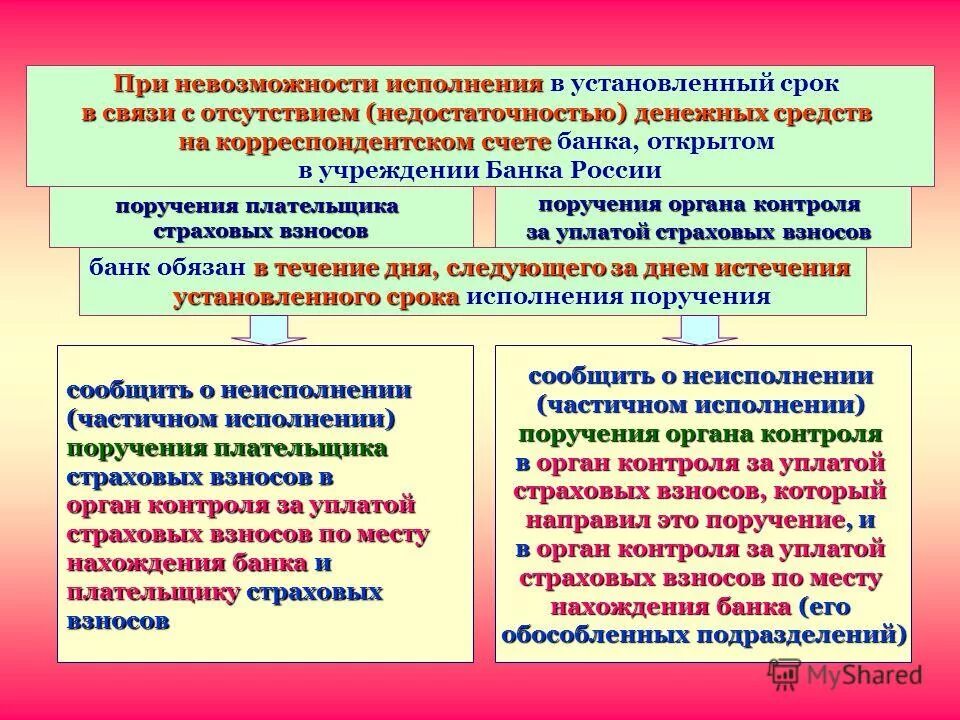 11. школы налогообложения. 07.