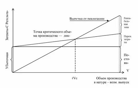 Критическая точка объема