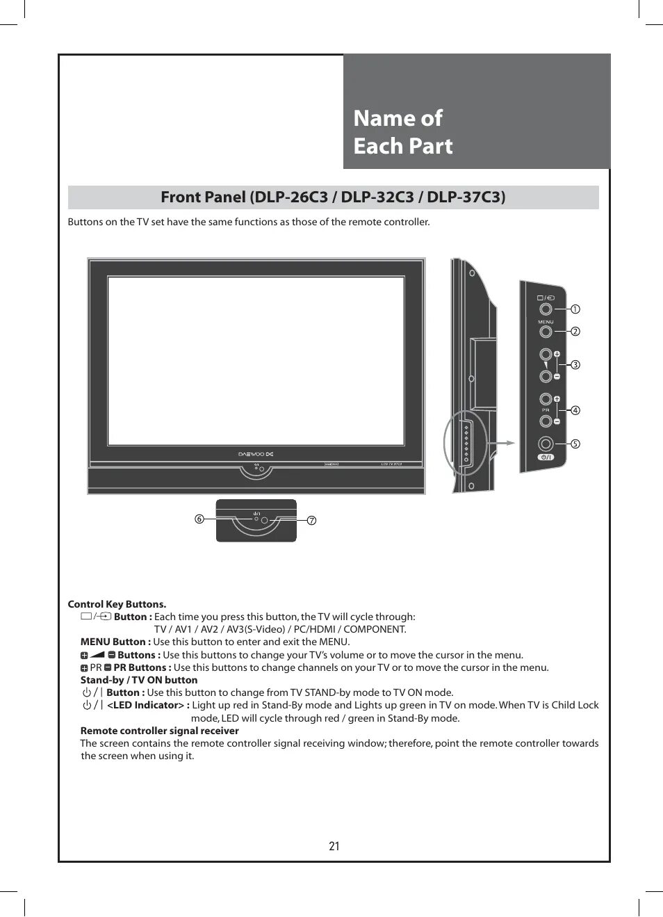 Daewoo DLP-32c3. ЖК-телевизор Daewoo DLP-37c3. Телевизоры Daewoo DLP-32u1p. Телевизор Daewoo DLP-20d3n.