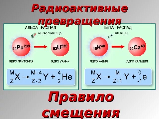 Превращение ядер при радиоактивном распаде. Радиоактивные превращения. виды радиоактивных превращений. реакции радиоактивного распада. радиоактивные превращения атомных ядер.